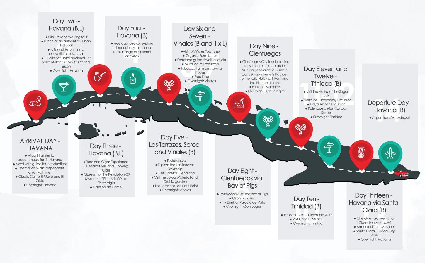 14-Day-Private-Cuba-tour-flow-diagram