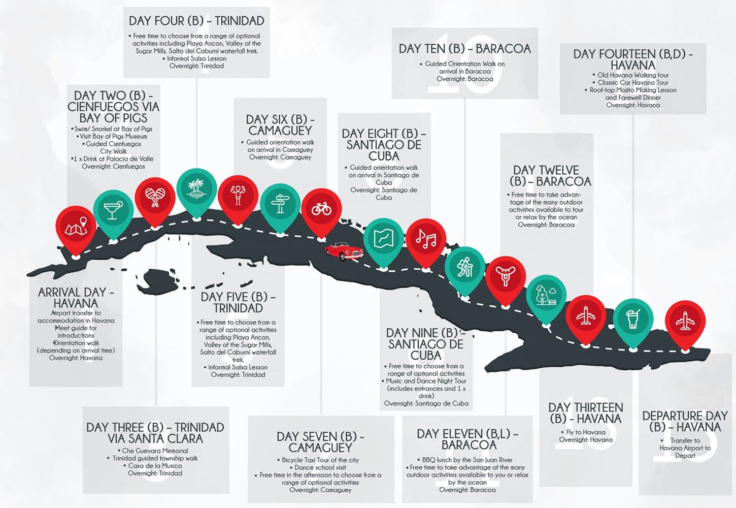 15 Day Cuba Group Tour flow diagram